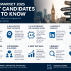 UK Job Market Outlook 2026: What Candidates Need To Know