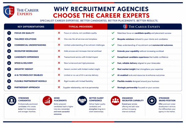 why partner with the career experts why partner with the career experts why partner with the career experts