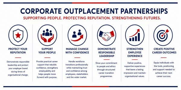 Corporate Partnerships & Outplacement | More Than Just a CV™ Corporate Partnerships & Outplacement | More Than Just a CV™